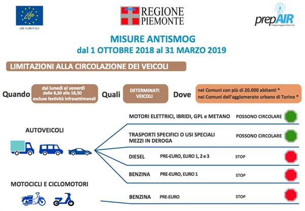 Misure Antismog Regione Piemonte, con GPL e Metano puoi circolare.